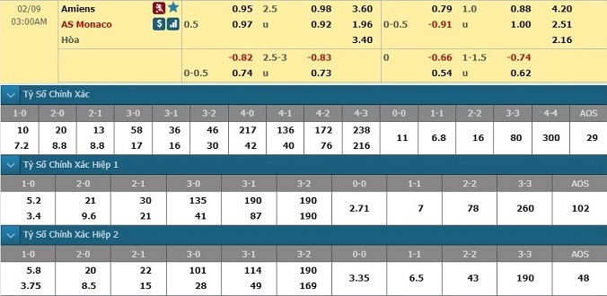 nhan-dinh-soi-keo-bong-da-amiens-vs-monaco-hom-nay-02h00-ngay-9-2-3