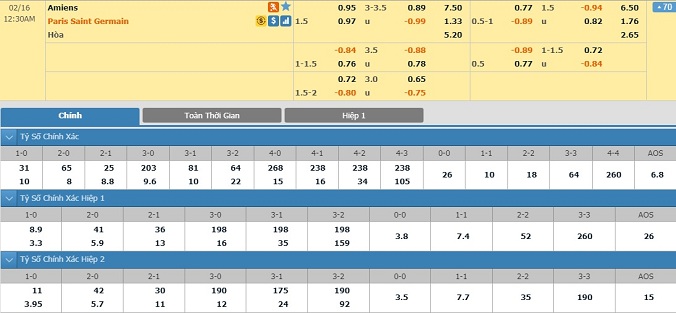 nhan-dinh-soi-keo-bong-da-amiens-vs-psg-hom-nay-23h30-ngay-15-2-2