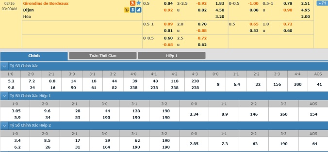 nhan-dinh-soi-keo-bong-da-bordeaux-vs-dijon-hom-nay-02h00-ngay-16-2-2