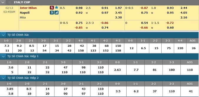 nhan-dinh-soi-keo-bong-da-inter-milan-vs-napoli-hom-nay-02h45-ngay-13-2-3