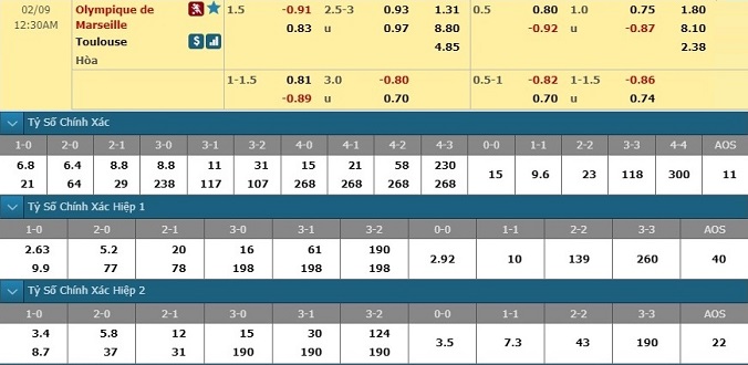 nhan-dinh-soi-keo-bong-da-marseille-vs-toulouse-hom-nay-23h30-ngay-8-2-3