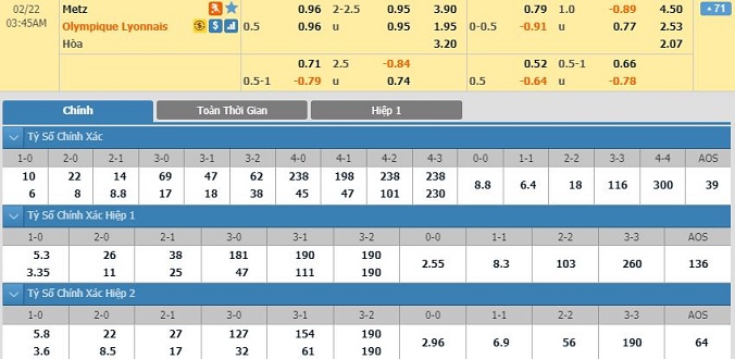 nhan-dinh-soi-keo-bong-da-metz-vs-lyon-hom-nay-02h45-ngay-22-02-2