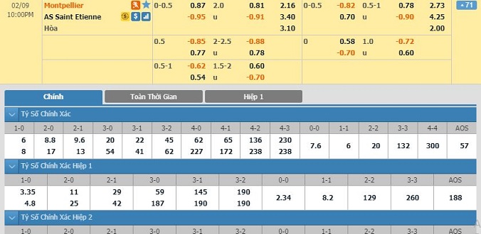 nhan-dinh-soi-keo-bong-da-montpellier-vs-saint-etienne-hom-nay-21h00-ngay-09-02-2