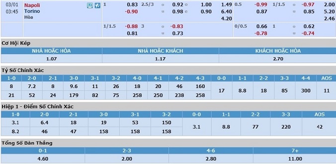 nhan-dinh-soi-keo-bong-da-napoli-vs-torino-hom-nay-02h45-ngay-1-3-3