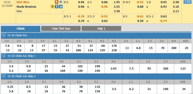 nhan-dinh-soi-keo-bong-da-nice-vs-brest-hom-nay-01h00-ngay-22-02-2