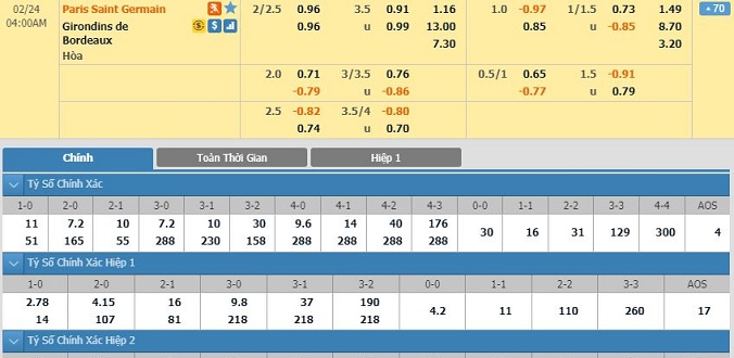 nhan-dinh-soi-keo-bong-da-psg-vs-bordeaux-hom-nay-03h00-ngay-24-02-2