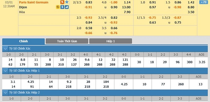 nhan-dinh-soi-keo-bong-da-psg-vs-dijon-hom-nay-23h30-ngay-29-02-2