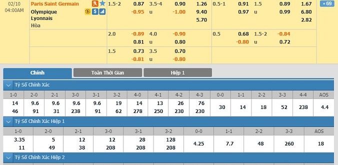 nhan-dinh-soi-keo-bong-da-psg-vs-lyon-hom-nay-03h00-ngay-10-02-2