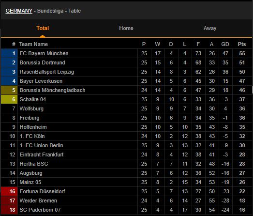 bxhbundeslig
