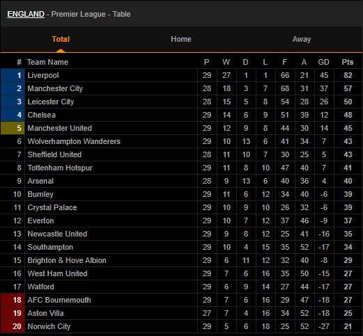 bxhpremierleague