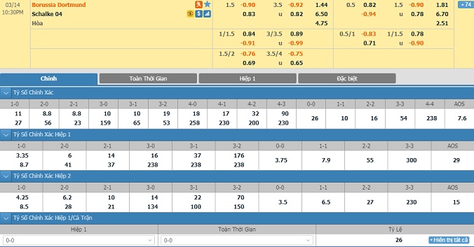 nhan-dinh-soi-keo-bong-da-dortmund-vs-schalke-04-hom-nay-21h30-ngay-14-3-2