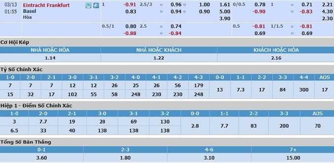 nhan-dinh-soi-keo-bong-da-frankfurt-vs-basel-hom-nay-00h55-ngay-13-3-3