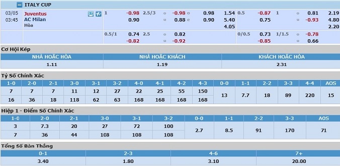 nhan-dinh-soi-keo-bong-da-juventus-vs-ac-milan-hom-nay-02h45-ngay-5-3-3