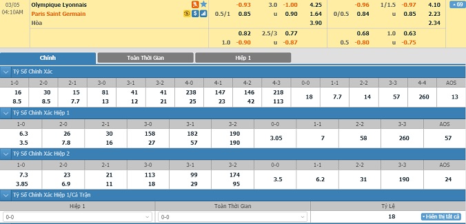 nhan-dinh-soi-keo-bong-da-lyon-vs-psg-03h10-ngay-5-3-2