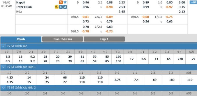 nhan-dinh-soi-keo-bong-da-napoli-vs-inter-milan-hom-nay-03h00-ngay-06-03