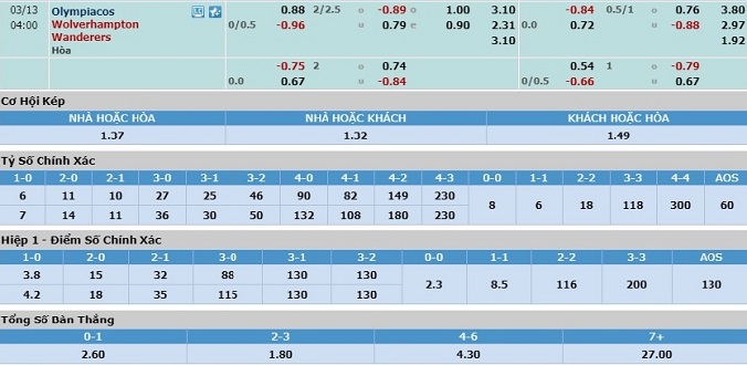 nhan-dinh-soi-keo-bong-da-olympiakos-vs-wolves-hom-nay-03h00-ngay-13-3-3