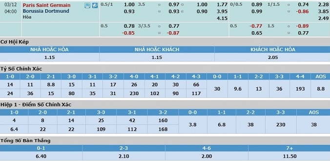 nhan-dinh-soi-keo-bong-da-psg-vs-dortmund-hom-nay-03h00-ngay-12-3-3