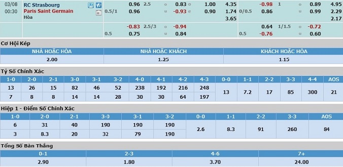 nhan-dinh-soi-keo-bong-da-strasbourg-vs-psg-hom-nay-23h30-ngay-7-3-3