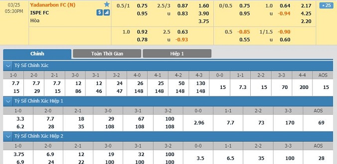 nhan-dinh-soi-keo-bong-da-yadanarbon-vs-ispe-hom-nay-16h30-ngay-25-03-2