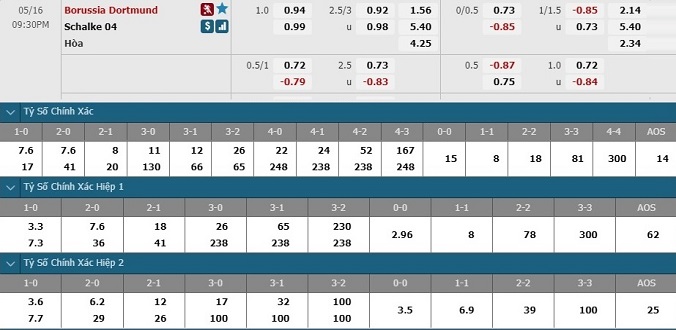 nhan-dinh-soi-keo-bong-da-dortmund-vs-schalke-04-hom-nay-20h30-ngay-16-5-3