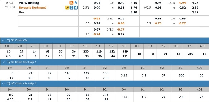 nhan-dinh-soi-keo-bong-da-wolfsburg-vs-dortmund-hom-nay-20h30-ngay-23-5-3