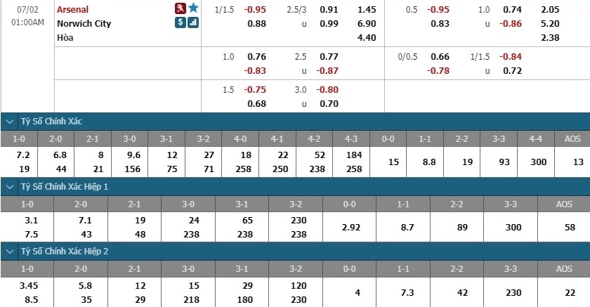 nhan-dinh-soi-keo-bong-da-arsenal-vs-norwich-hom-nay-00h00-ngay-2-7-3