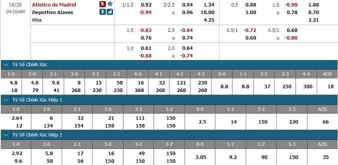 nhan-dinh-soi-keo-bong-da-atletico-madrid-vs-alaves-hom-nay-03h00-ngay-28-6-3