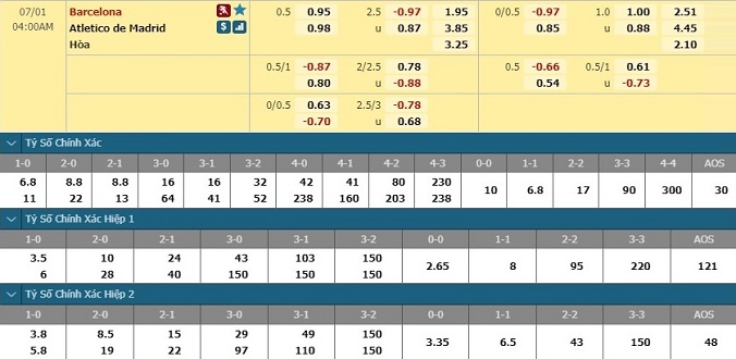 nhan-dinh-soi-keo-bong-da-barcelona-vs-atletico-madrid-hom-nay-03h00-ngay-1-7-3