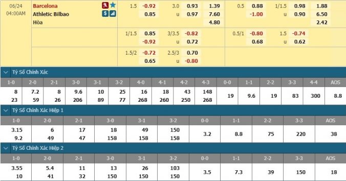 nhan-dinh-soi-keo-bong-da-barcelona-vs-bilbao-hom-nay-03h00-ngay-24-6-3