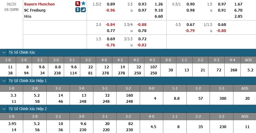 nhan-dinh-soi-keo-bong-da-bayern-munich-vs-freiburg-hom-nay-20h30-ngay-20-6-3