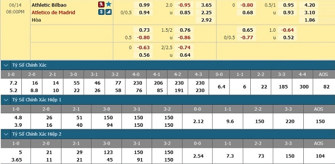 nhan-dinh-soi-keo-bong-da-bilbao-vs-atletico-madrid-hom-nay-19h00-ngay-14-6-3