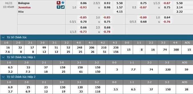 nhan-dinh-soi-keo-bong-da-bologna-vs-juventus-hom-nay-02h45-ngay-23-6-3