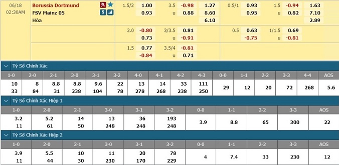 nhan-dinh-soi-keo-bong-da-dortmund-vs-mainz-05-hom-nay-01h30-ngay-18-6-3