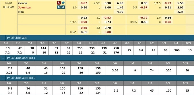 nhan-dinh-soi-keo-bong-da-genoa-vs-juventus-hom-nay-02h45-ngay-1-7-3