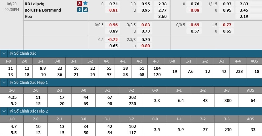 nhan-dinh-soi-keo-bong-da-leipzig-vs-dortmund-hom-nay-20h30-ngay-20-6-3