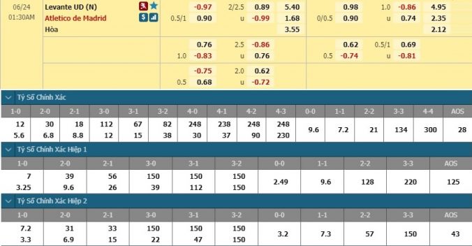 nhan-dinh-soi-keo-bong-da-levante-vs-atletico-madrid-hom-nay-00h30-ngay-24-6-3