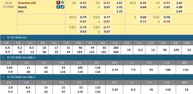 nhan-dinh-soi-keo-bong-da-napoli-vs-juventus-hom-nay-02h00-ngay-18-6-3