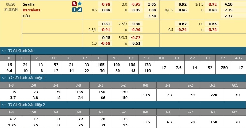 nhan-dinh-soi-keo-bong-da-sevilla-vs-barcelona-hom-nay-03h00-ngay-20-6-3