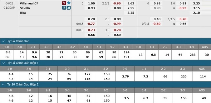 nhan-dinh-soi-keo-bong-da-villarreal-vs-sevilla-hom-nay-00h30-ngay-23-6-3