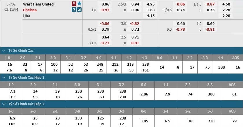 nhan-dinh-soi-keo-bong-da-west-ham-vs-chelsea-hom-nay-02h15-ngay-2-7-3
