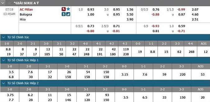 nhan-dinh-soi-keo-bong-da-ac-milan-vs-bologna-hom-nay-02h45-ngay-19-7-3