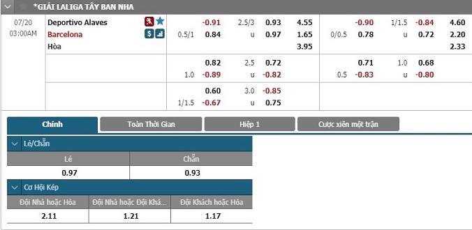 nhan-dinh-soi-keo-bong-da-alaves-barcelona-hom-nay-02h00-ngay-20-7-3