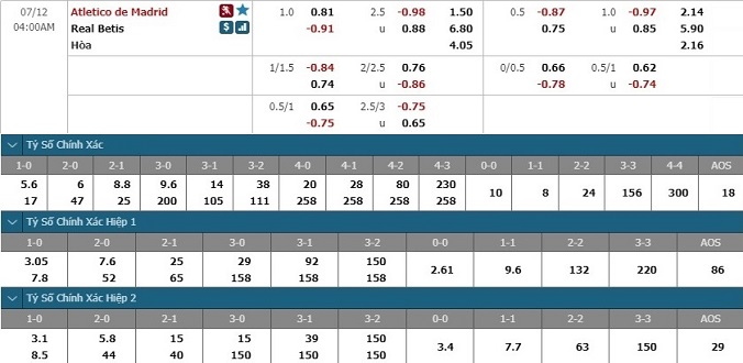 nhan-dinh-soi-keo-bong-da-atletico-madrid-vs-real-betis-hom-nay-03h00-ngay-12-7-3