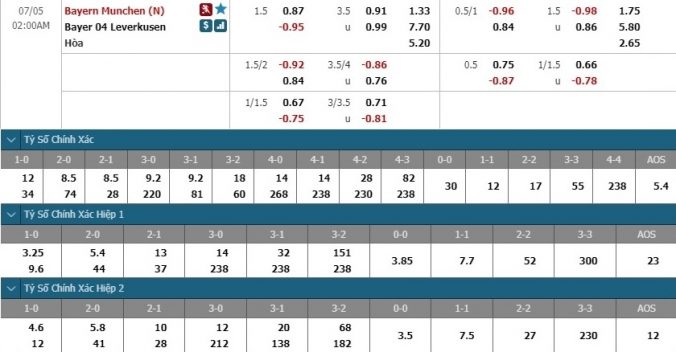 nhan-dinh-soi-keo-bong-da-bayern-munich-vs-leverkusen-hom-nay-01h00-ngay-5-7-3