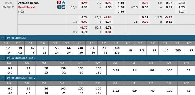 nhan-dinh-soi-keo-bong-da-bilbao-vs-real-madrid-hom-nay-19h00-ngay-5-7-3