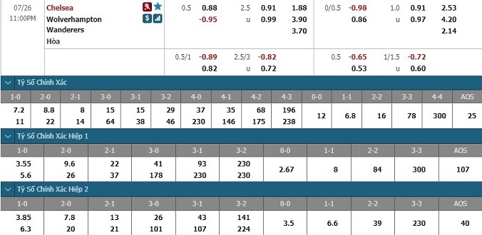nhan-dinh-soi-keo-bong-da-chelsea-vs-wolves-hom-nay-22h00-ngay-26-7-3