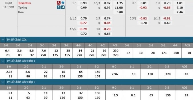 nhan-dinh-soi-keo-bong-da-juventus-vs-torino-hom-nay-22h15-ngay-4-7-3