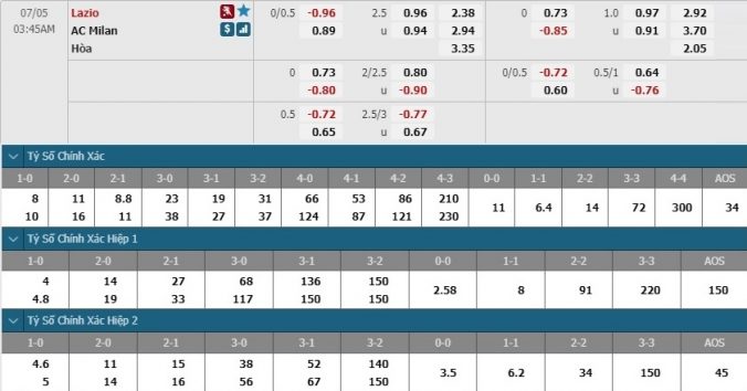 nhan-dinh-soi-keo-bong-da-lazio-vs-ac-milan-hom-nay-02h45-ngay-5-7-3