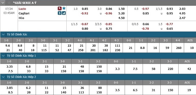 nhan-dinh-soi-keo-bong-da-lazio-vs-cagliari-hom-nay-02h45-ngay-24-7-3