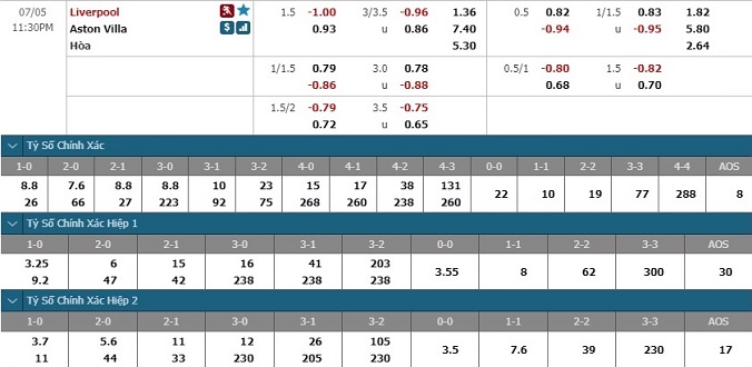 nhan-dinh-soi-keo-bong-da-liverpool-vs-aston-villa-hom-nay-22h30-ngay-5-7-3
